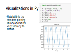 Visualizations in Python