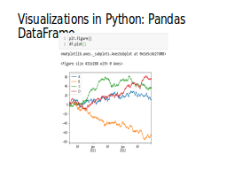 Visualizations in Python: Pandas DataFrame
